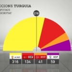 GRÀFIC: TV3