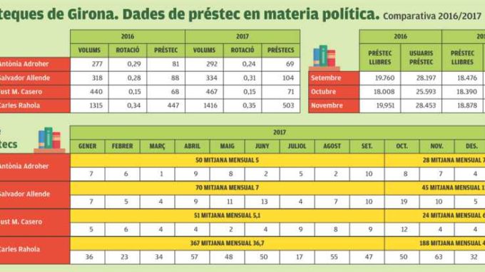 GRAFISME: EL PUNT AVUI