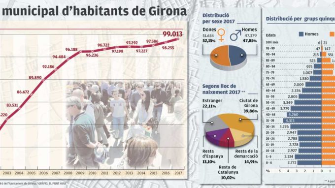 GRAFISME: EL PUNT AVUI